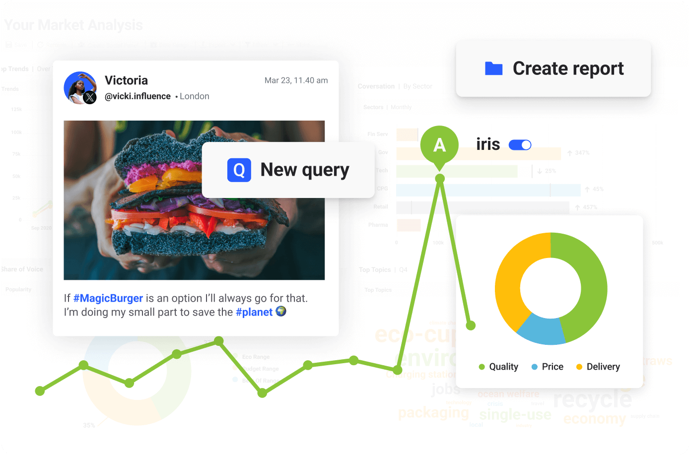 Consumer Intelligence